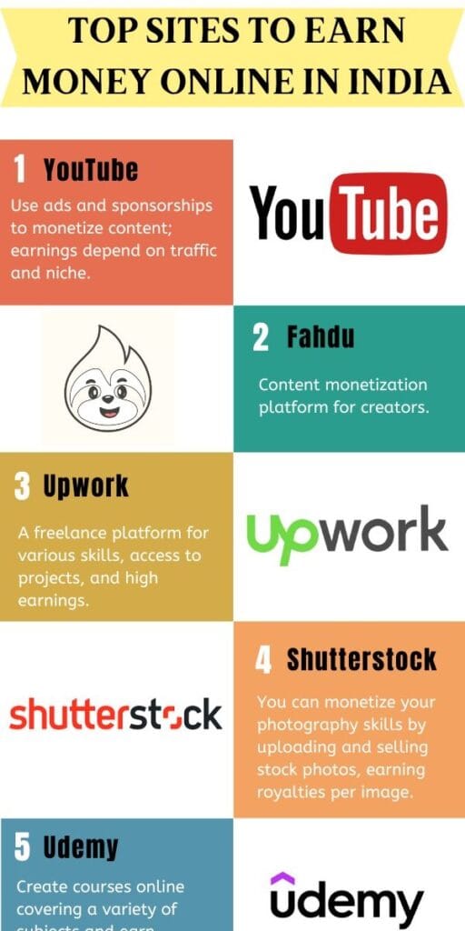 professioanl ways in finance