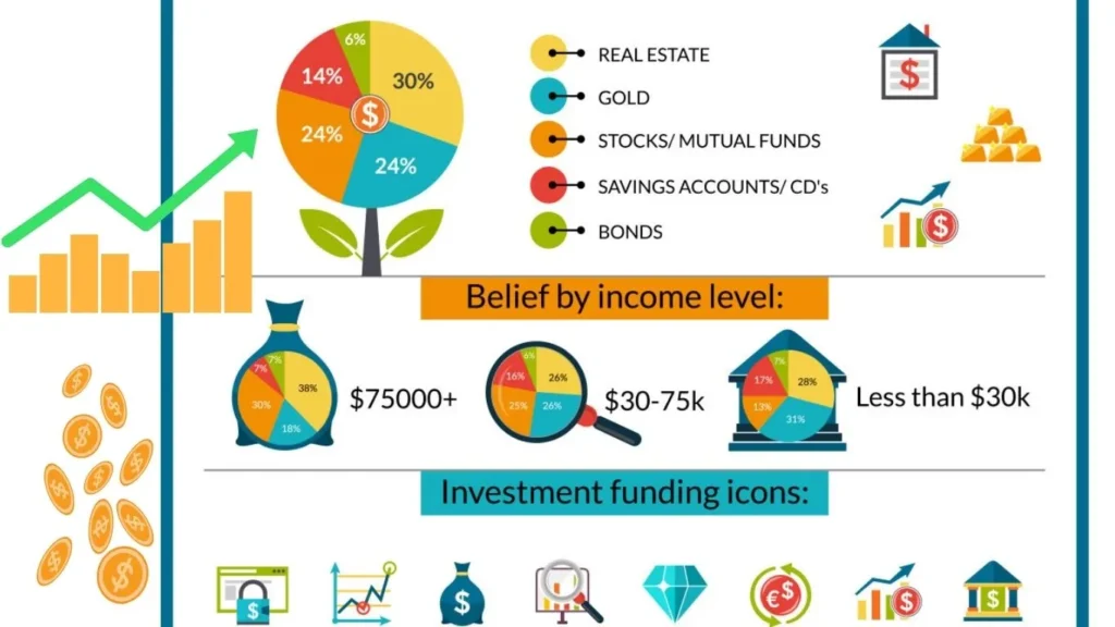 investment fund
