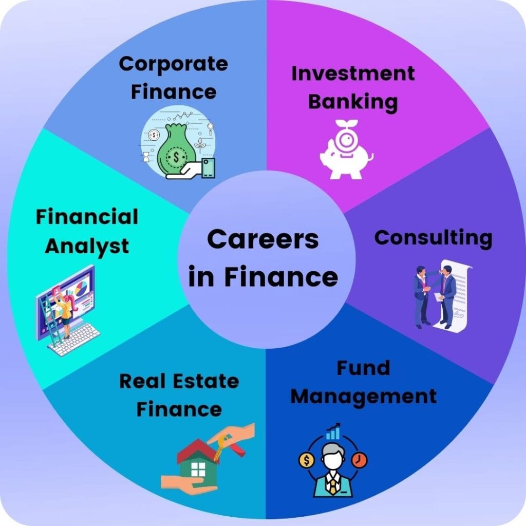 finance jobs