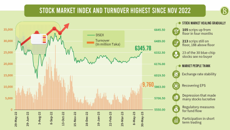 can stock market